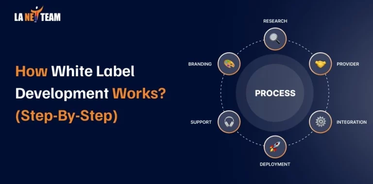 How White Label Development Works